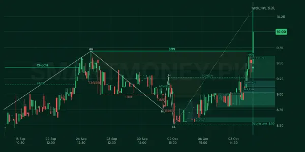 AGSML chart