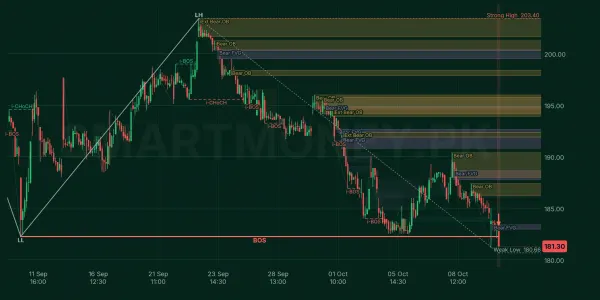 DGKC chart
