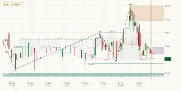 TSMF chart