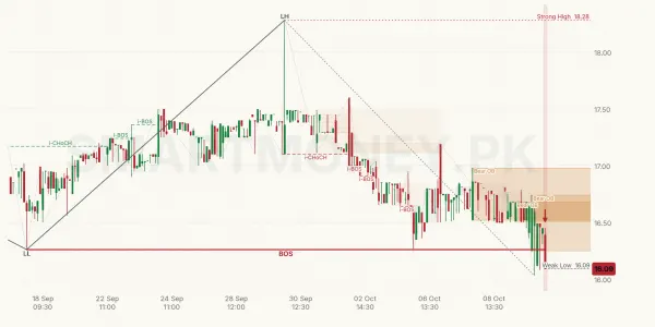 PAKQATAR chart