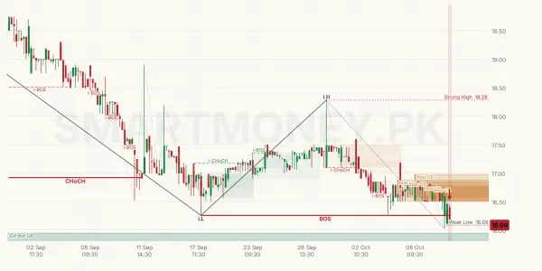 PAKQATAR chart