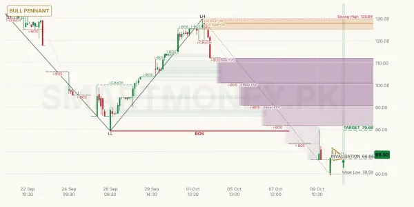 ASTM chart