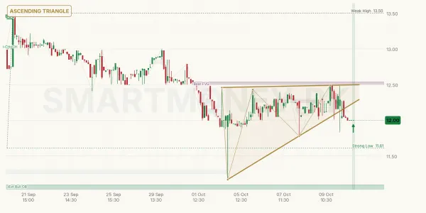 SYM chart