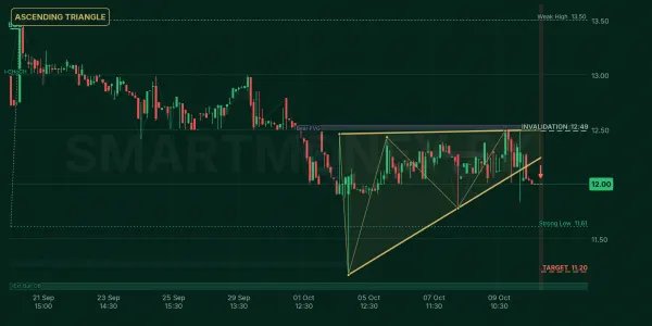 SYM chart