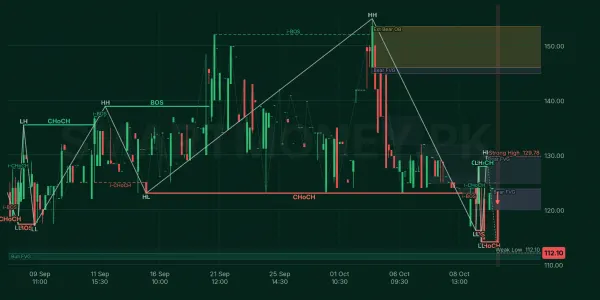 ARPAK chart