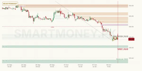 FATIMA chart