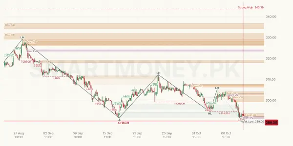 HBL chart