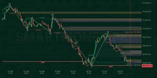 KSE100 chart