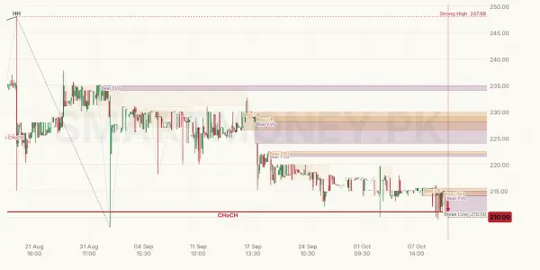 BWHL chart
