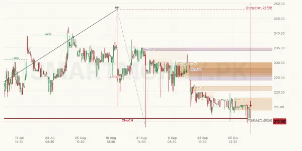 BWHL chart