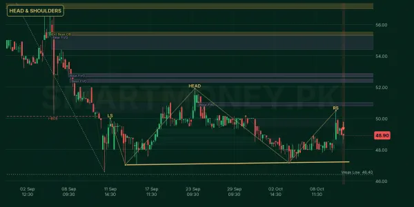 PTL chart