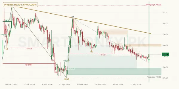 ICL chart