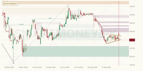 BWCL chart