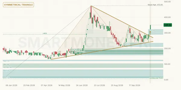 FIL chart