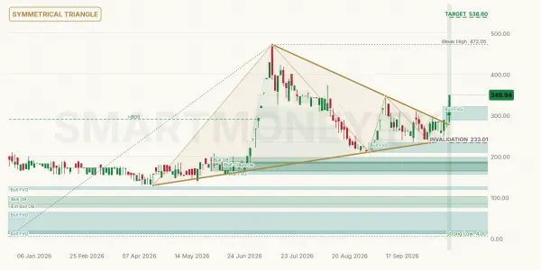 FIL chart