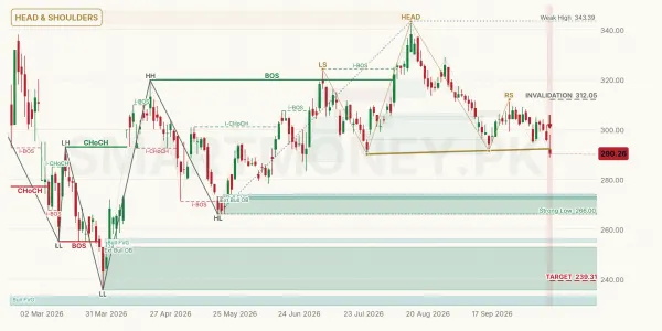 HBL chart