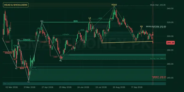 HBL chart