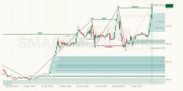 MACFL chart