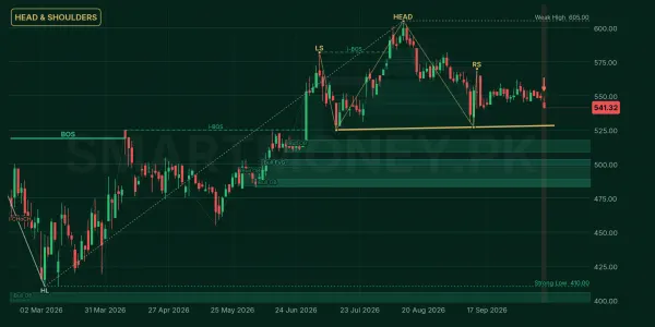 MEBL chart