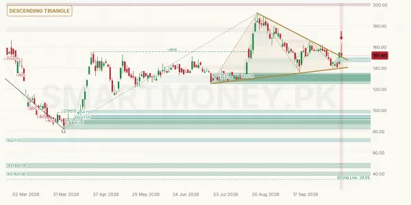 TATM chart