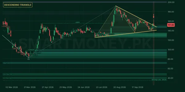 TATM chart