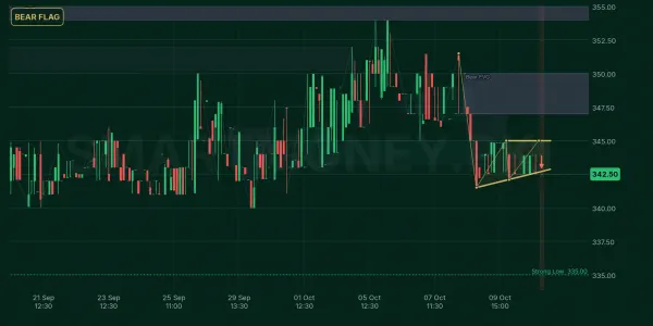 AGTL chart