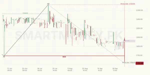ISIL chart