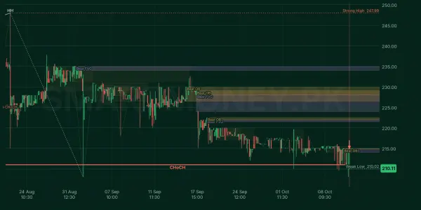 BWHL chart