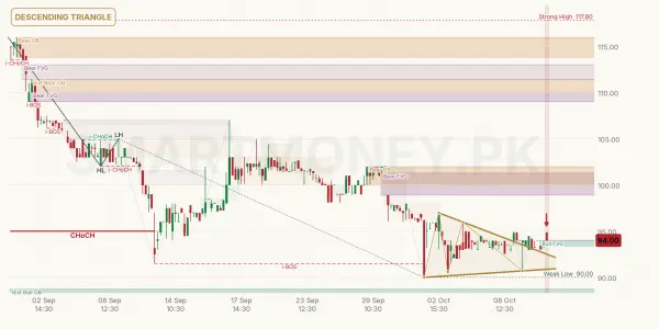 CPPL chart