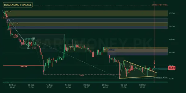 CPPL chart