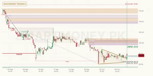 CPPL chart