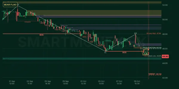GWLC chart