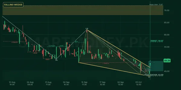 HUSI chart