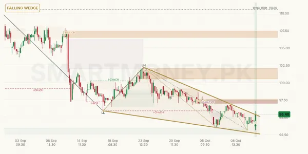 ILP chart