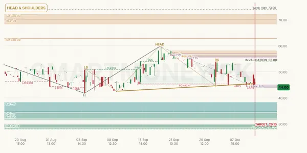 JUBS chart