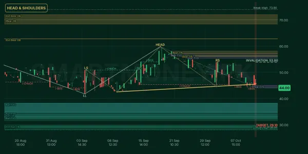 JUBS chart
