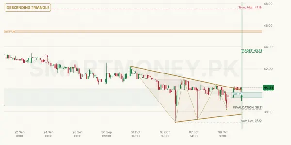 KTML chart