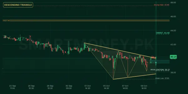 KTML chart