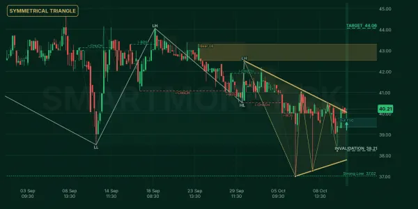 KTML chart