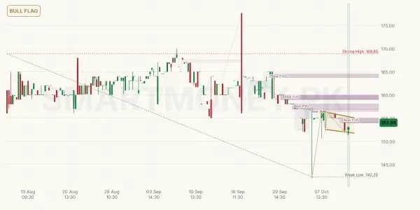 MCBIM chart