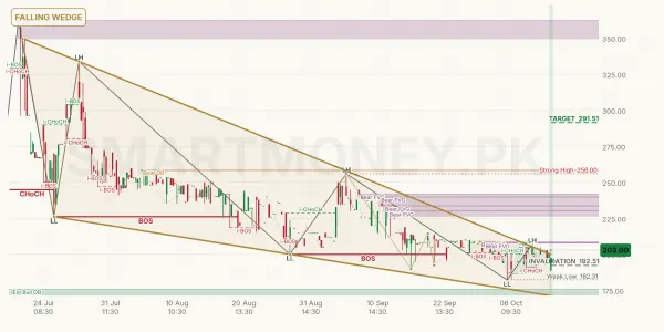 NSRM chart