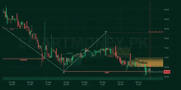 PAKQATAR chart