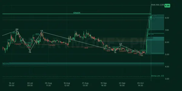 UCAPM chart