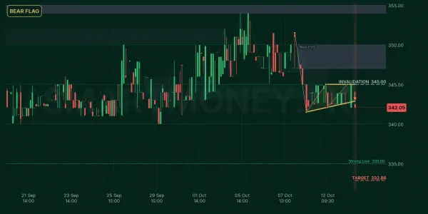 AGTL chart