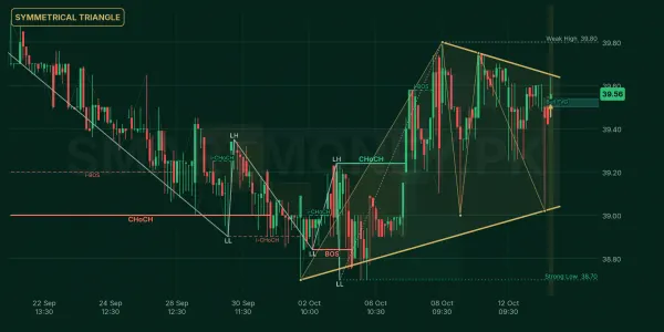 DCR chart