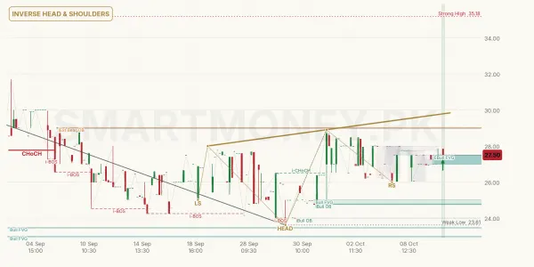 GFIL chart