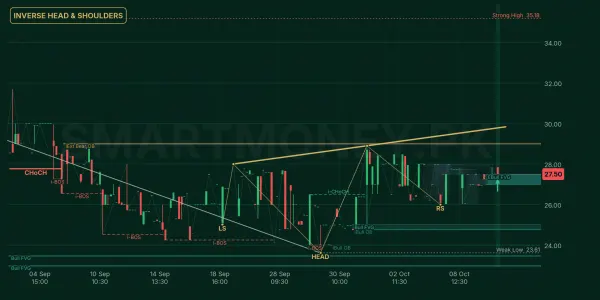GFIL chart