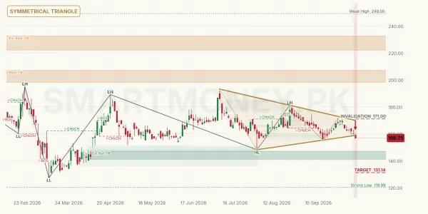INIL chart