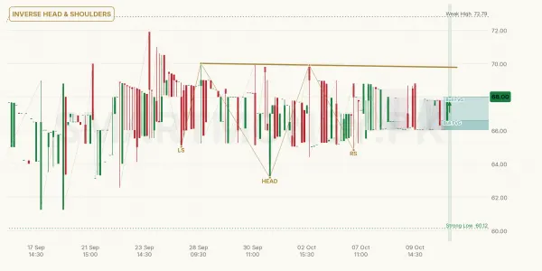 ADAMS chart