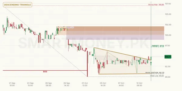 CPPL chart